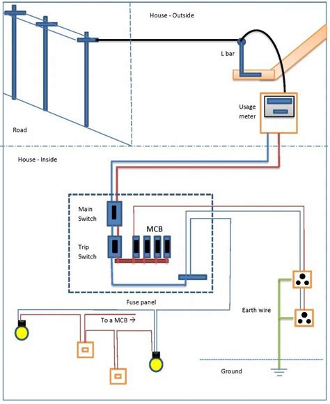 Understanding the Basics of Mobile Home Wiring Diagrams